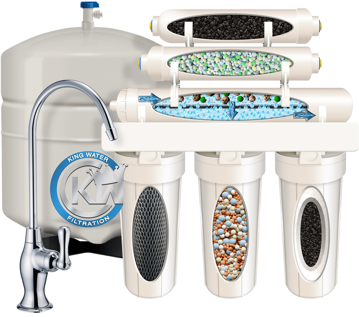 Water Cure Usa Reverse Osmosis System Springville Ny