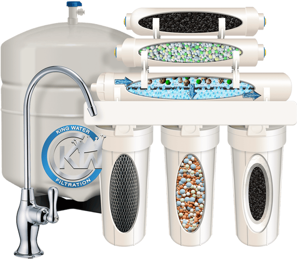 (11-Stage) Reverse Osmosis Alkaline w/Quantum Disinfection™